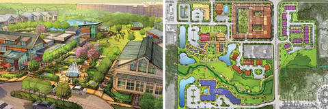 designing mixed use communities